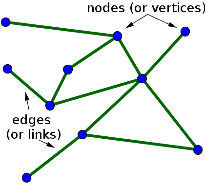 Simple Graph