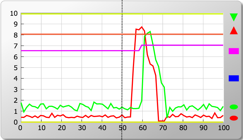 Signal view