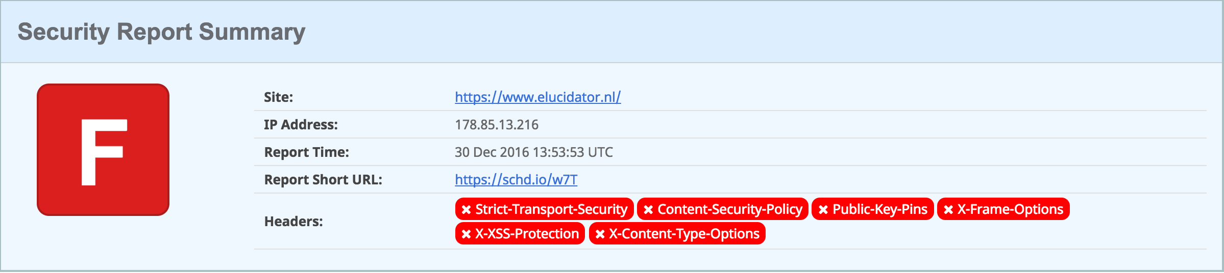 Security Headers result summary